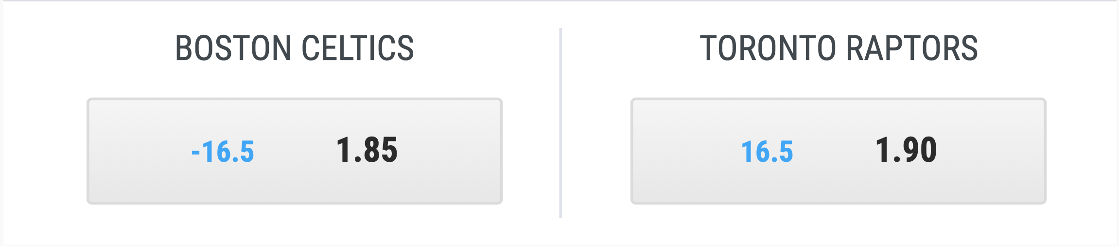 Point spread market on the same game, with the celtics given a -16.5 spread and the Toronto Raptors a 16.5 spread